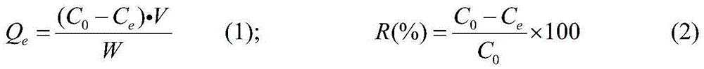 Preparation method of graphene oxide composite gel applicable to heavy metal adsorption