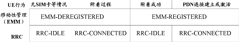 Method and device for triggering service of machine-type communication terminal