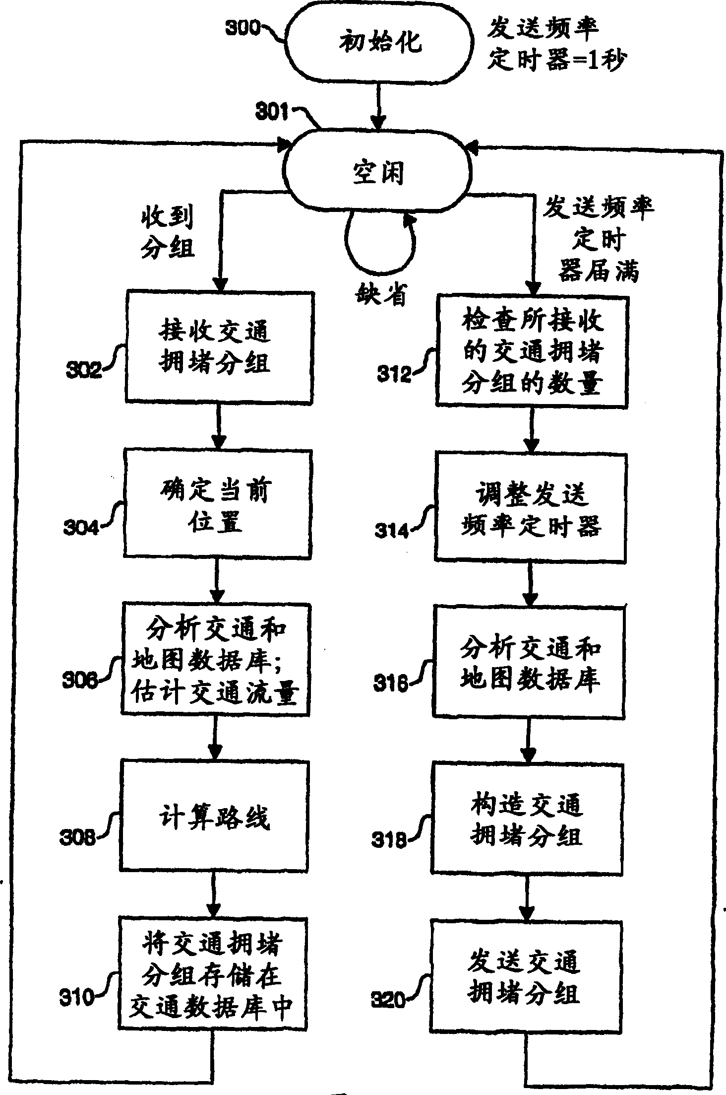 Enhanced mobile communication device and transportation application