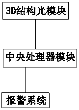 Fatigue driving detection system and use method thereof