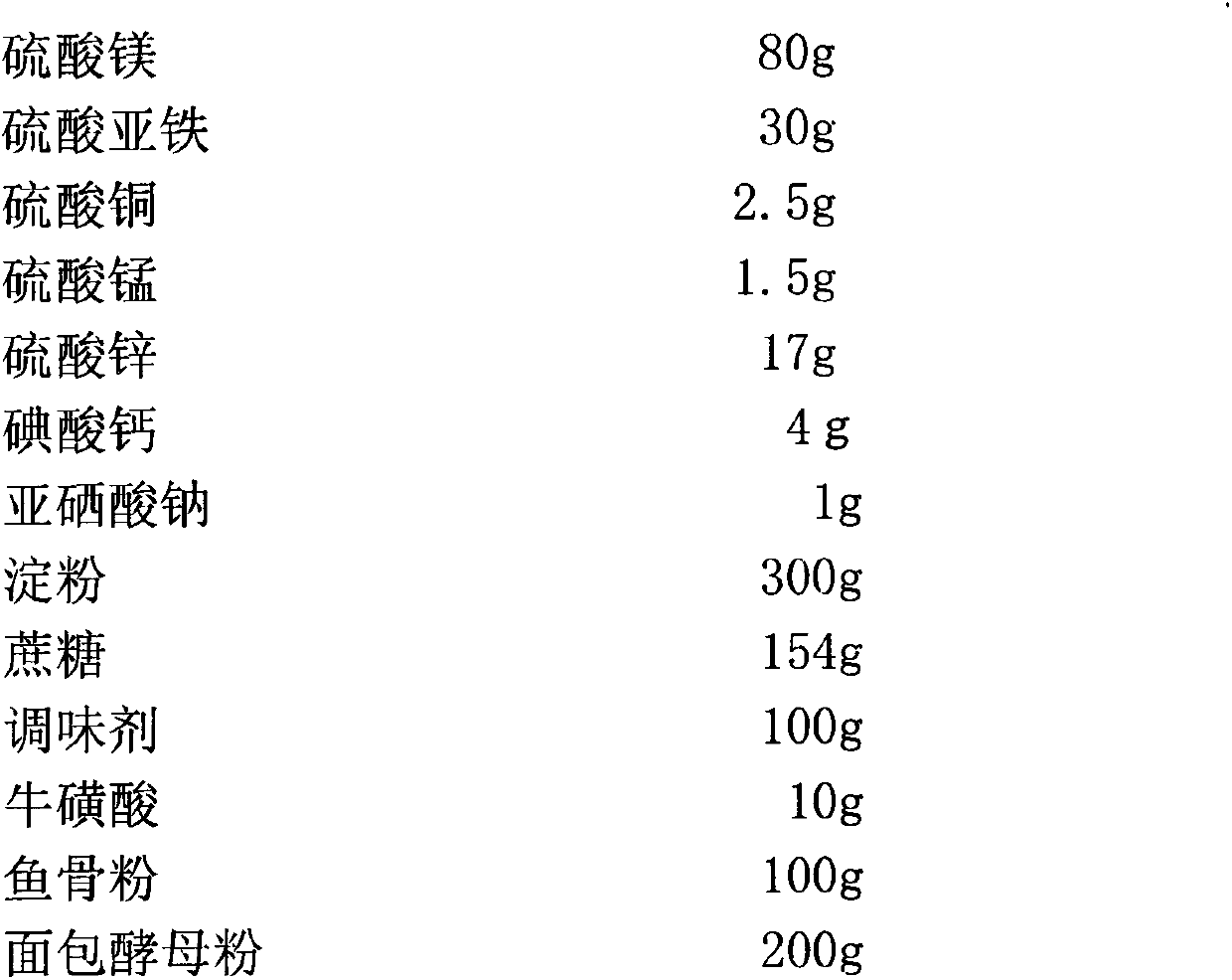 Pet food supplementing trace elements for cats and preparing method thereof