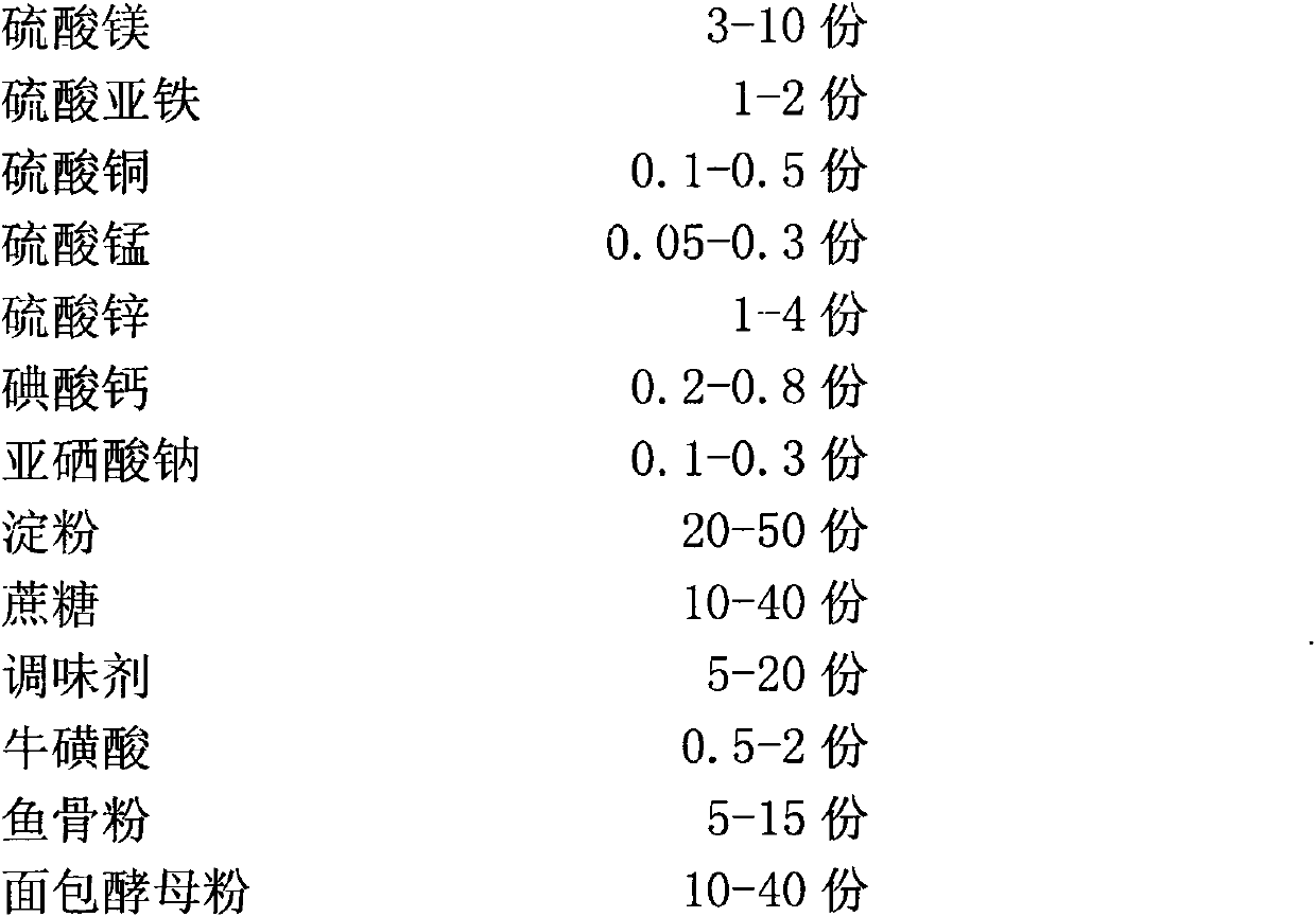 Pet food supplementing trace elements for cats and preparing method thereof