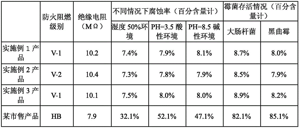 Modified additive of lubricating oil