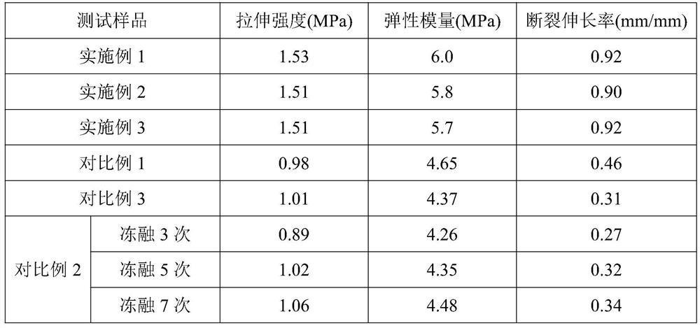 Hydrogel active dressing with antibacterial and anti-inflammatory functions