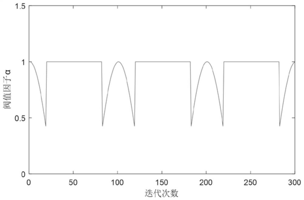 Urban rail protection MJS construction method pile intelligent back analysis rapid inversion method and system