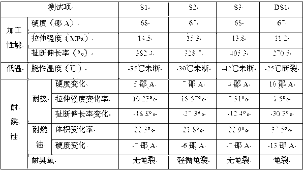 Preparation method of modified nitrile rubber and modified nitrile rubber