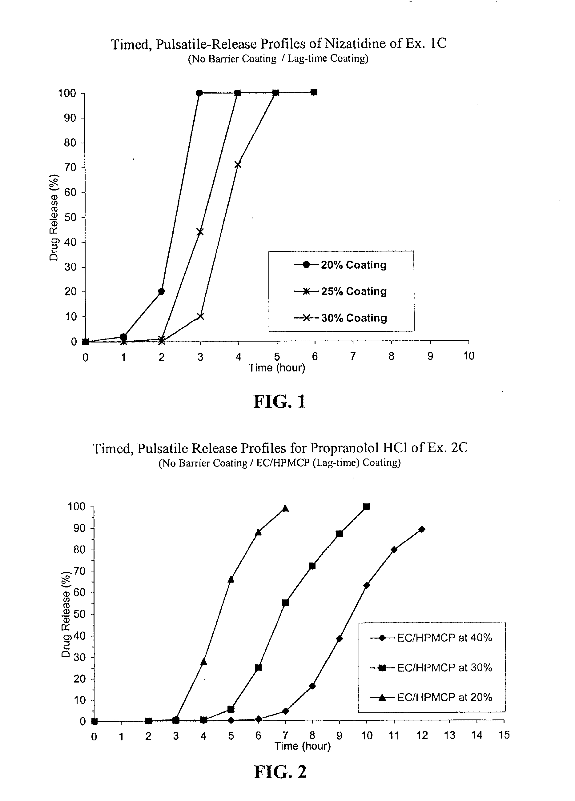 Timed, pulsatile release systems