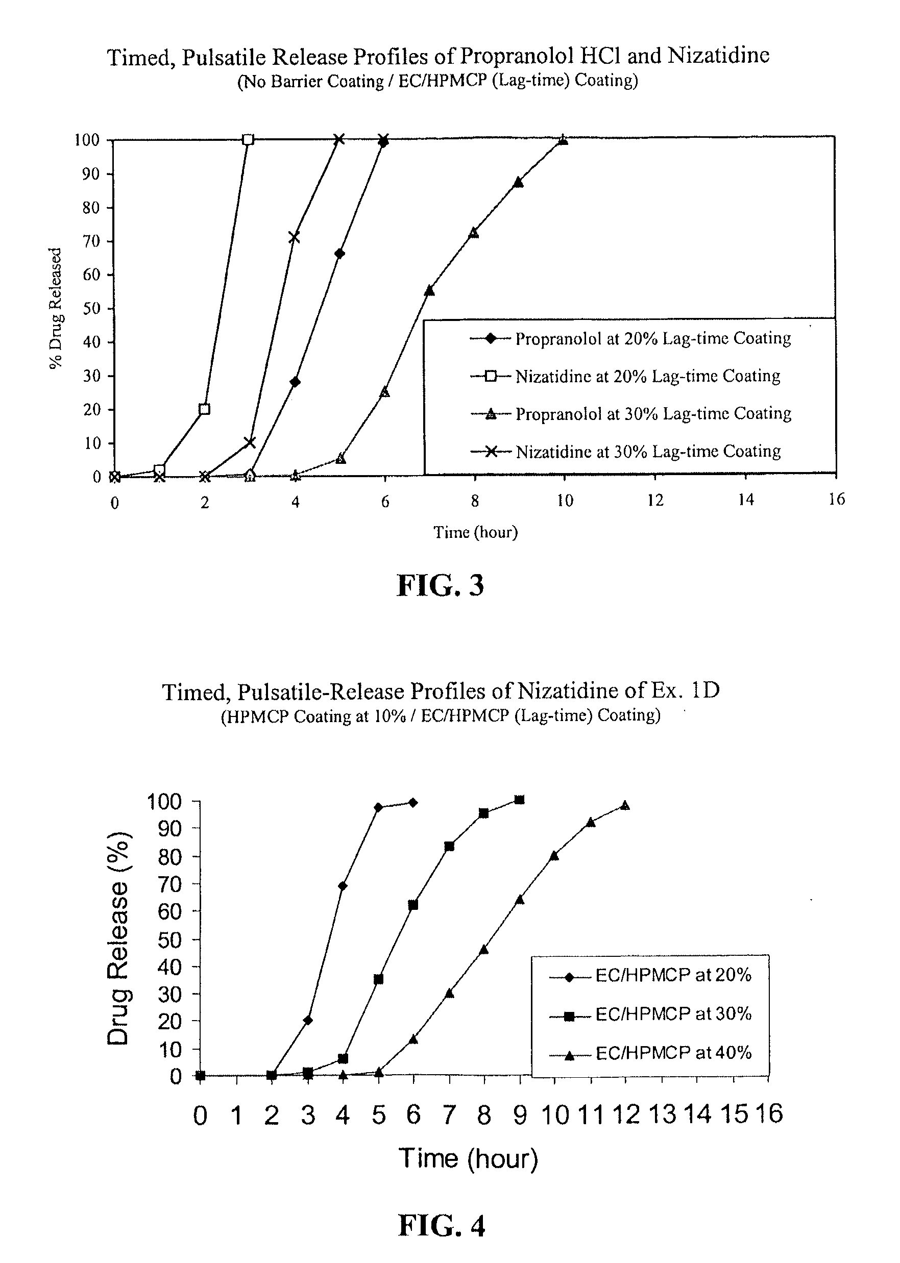 Timed, pulsatile release systems