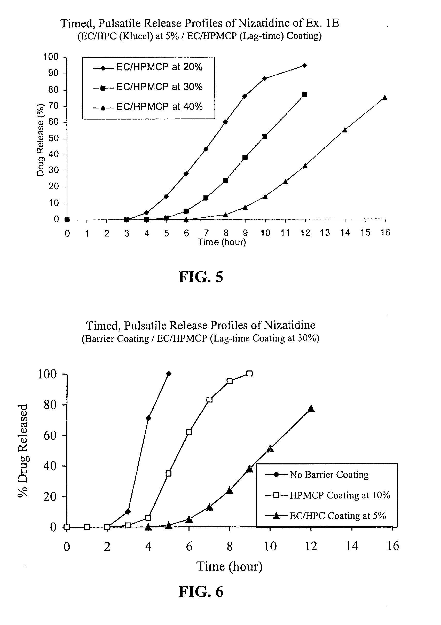 Timed, pulsatile release systems