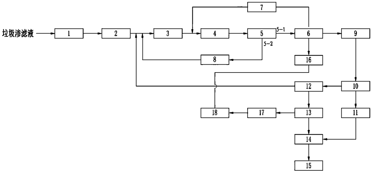 Municipal solid waste landfill waste leachate treatment device and method