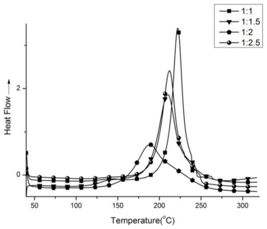 Lignin type benzoxazine and preparation method thereof