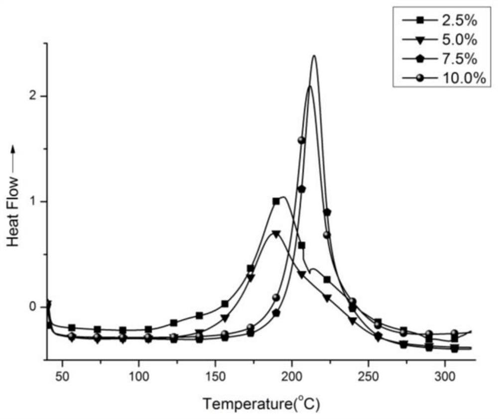 Lignin type benzoxazine and preparation method thereof