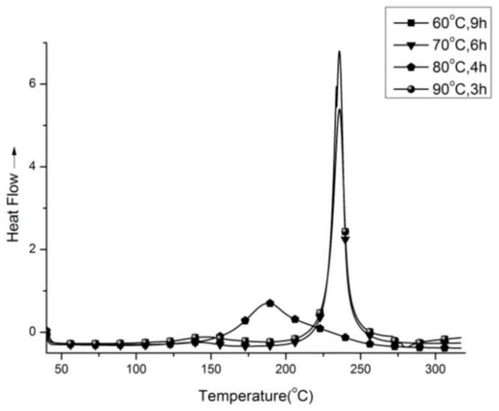 Lignin type benzoxazine and preparation method thereof