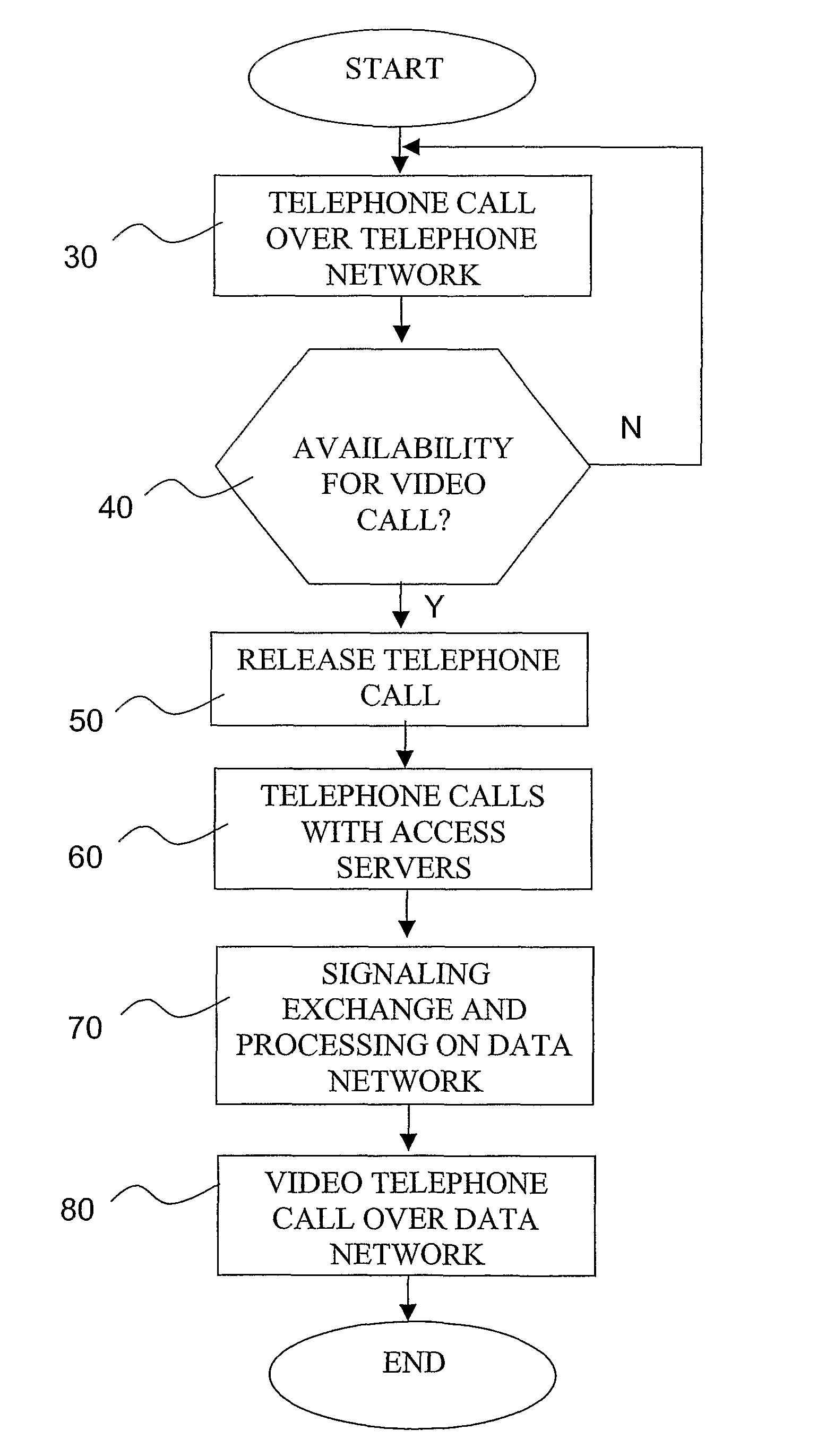 Method and system for video telephone communications set up, related equipment and computer program product