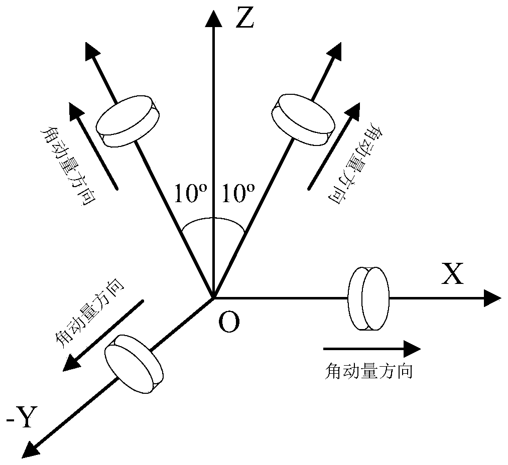 Configuration and control method of satellite attitude control and large angular momentum compensation multiplexing flywheel