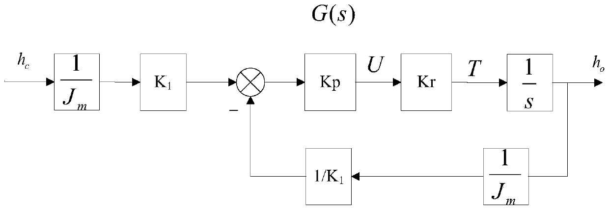 Configuration and control method of satellite attitude control and large angular momentum compensation multiplexing flywheel