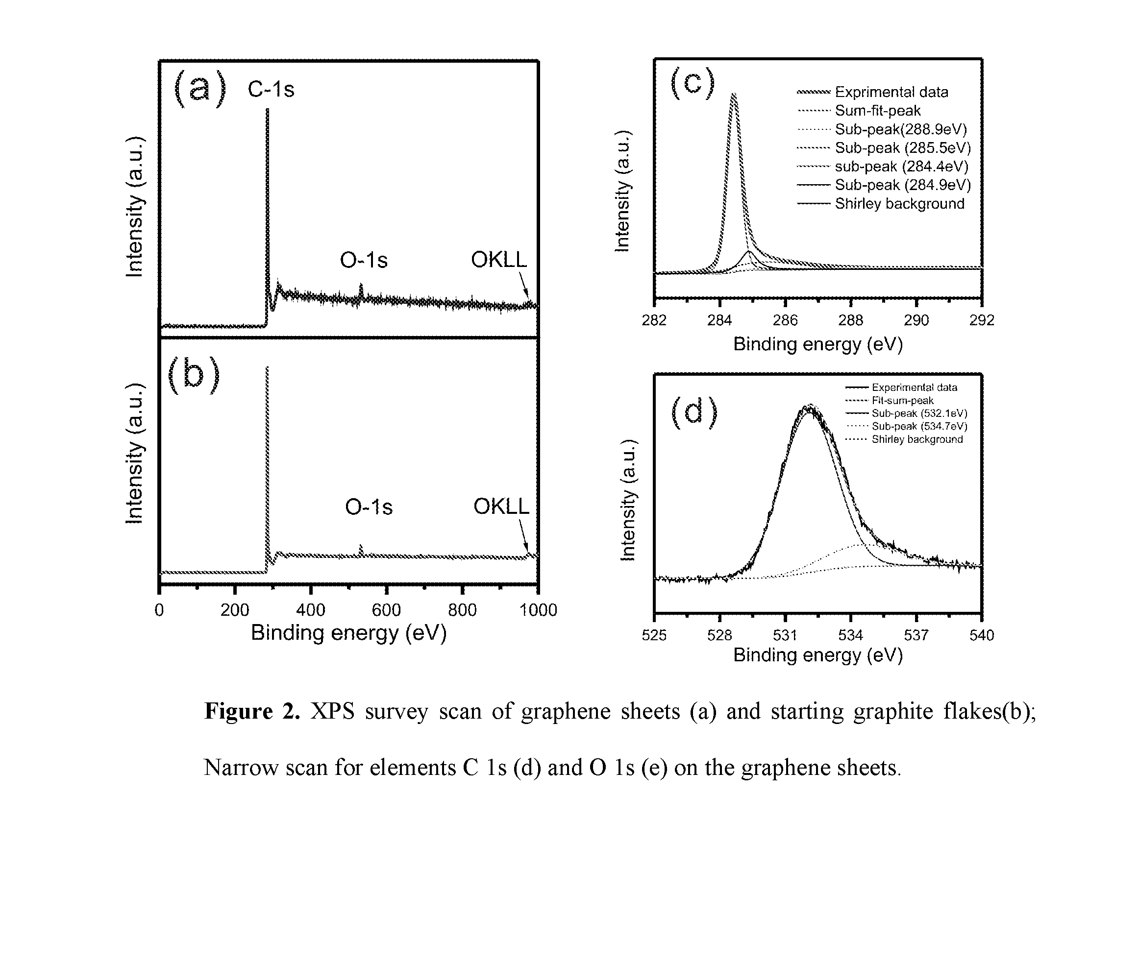 Process for the preparation of graphene