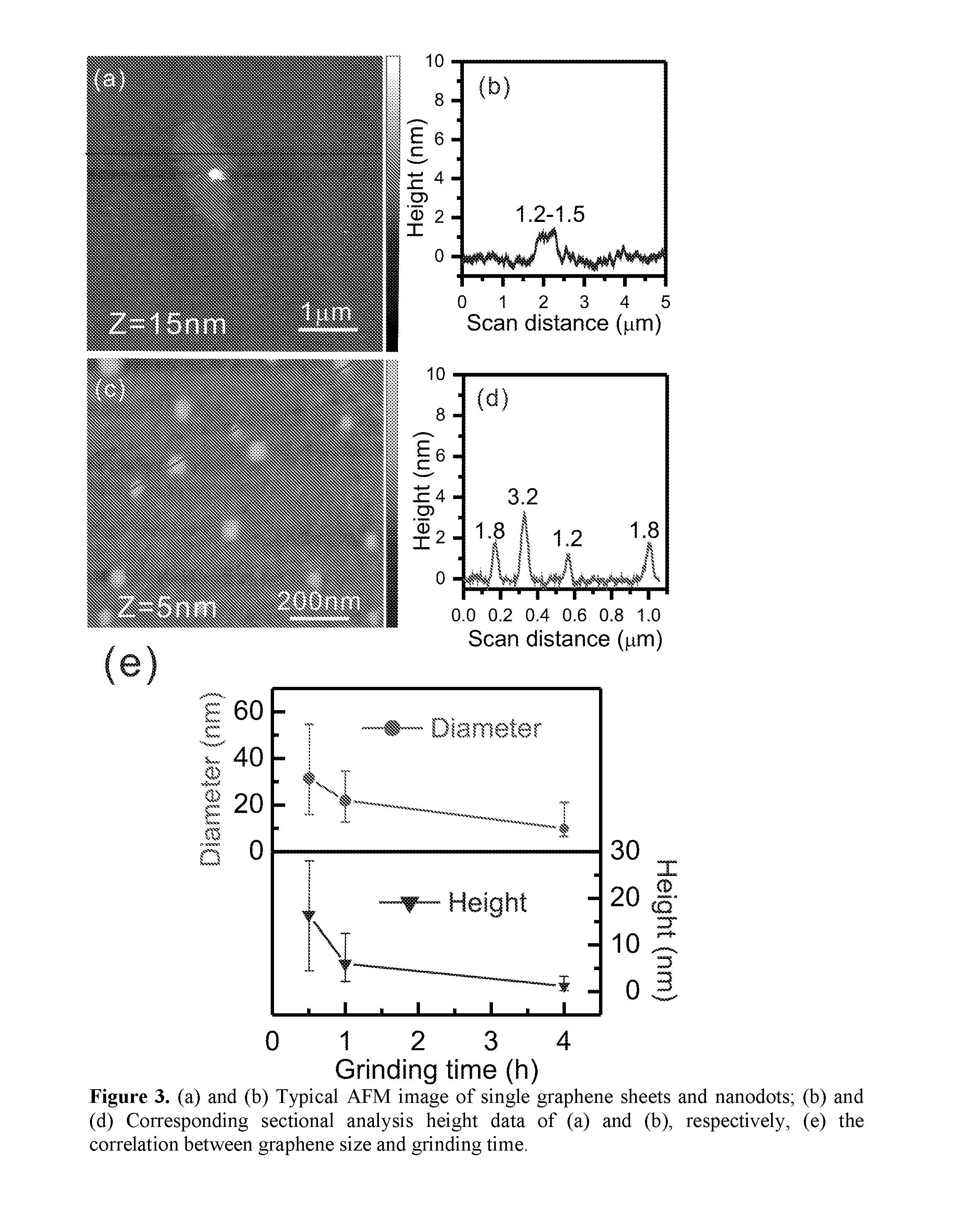 Process for the preparation of graphene