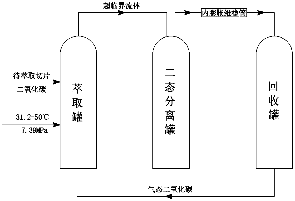 Supercritical extraction technology imitating ultrasonic high-speed separation