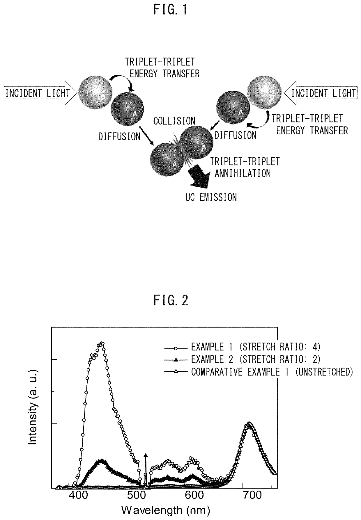 Photon upconversion film and method for producing the same