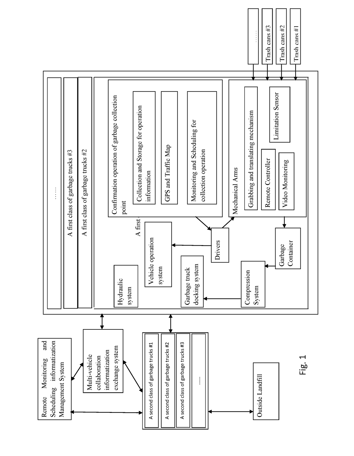 Intelligent and Informatized Multi-Vehicle Collaboratively Operating Municipal Refuse Collection and Transfer System and Method