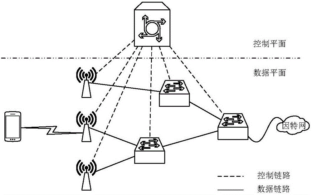 Routing selection method for software defined network