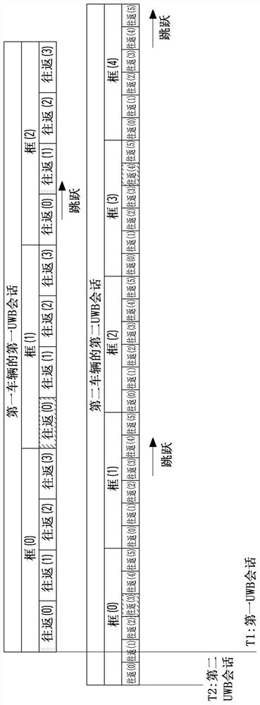 Ultra-wideband ranging control device and ultra-wideband ranging method