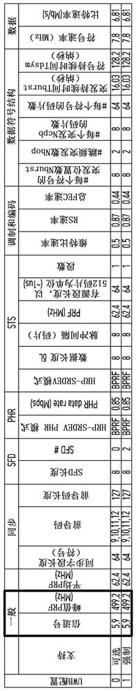 Ultra-wideband ranging control device and ultra-wideband ranging method