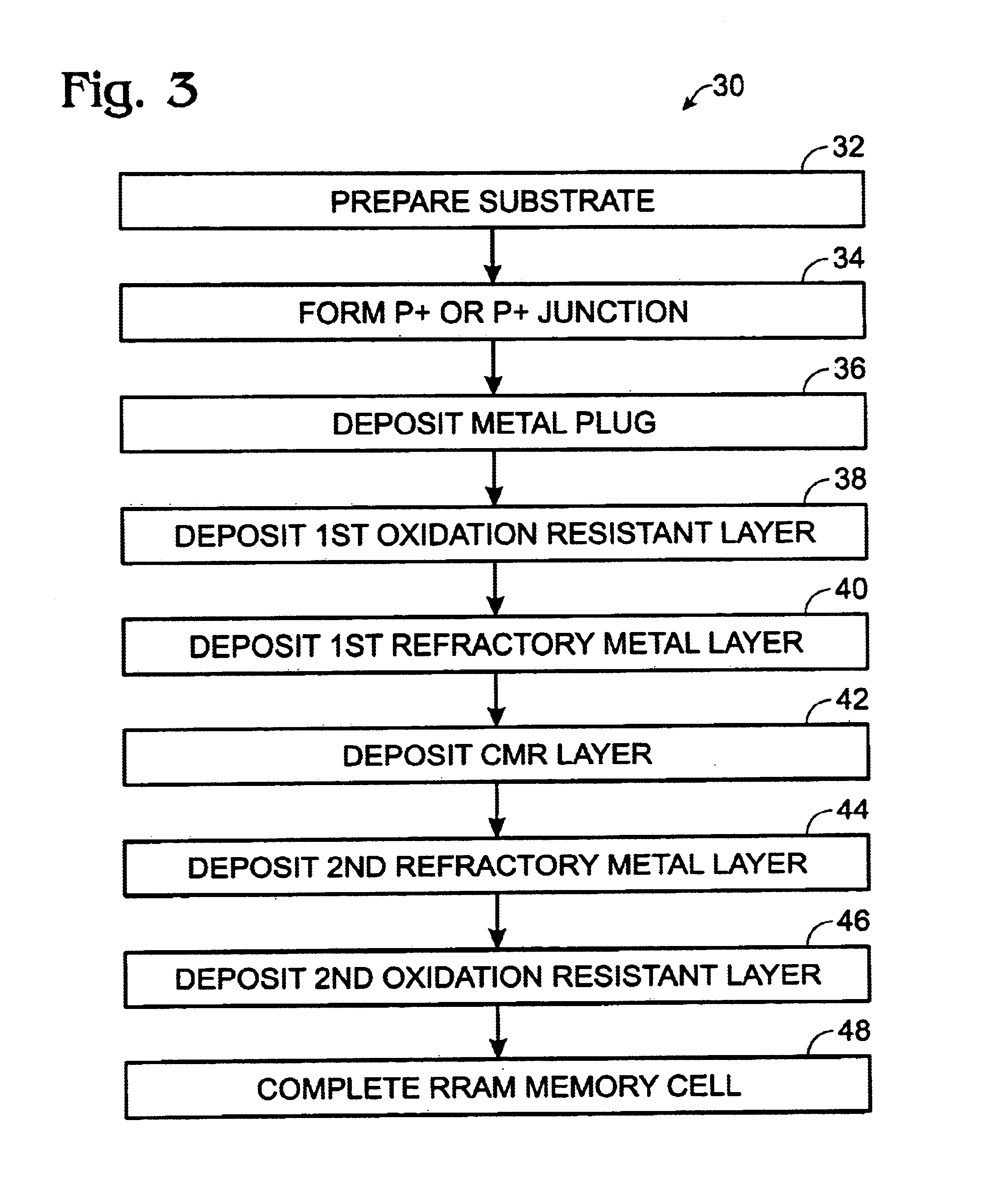 RRAM memory cell electrodes