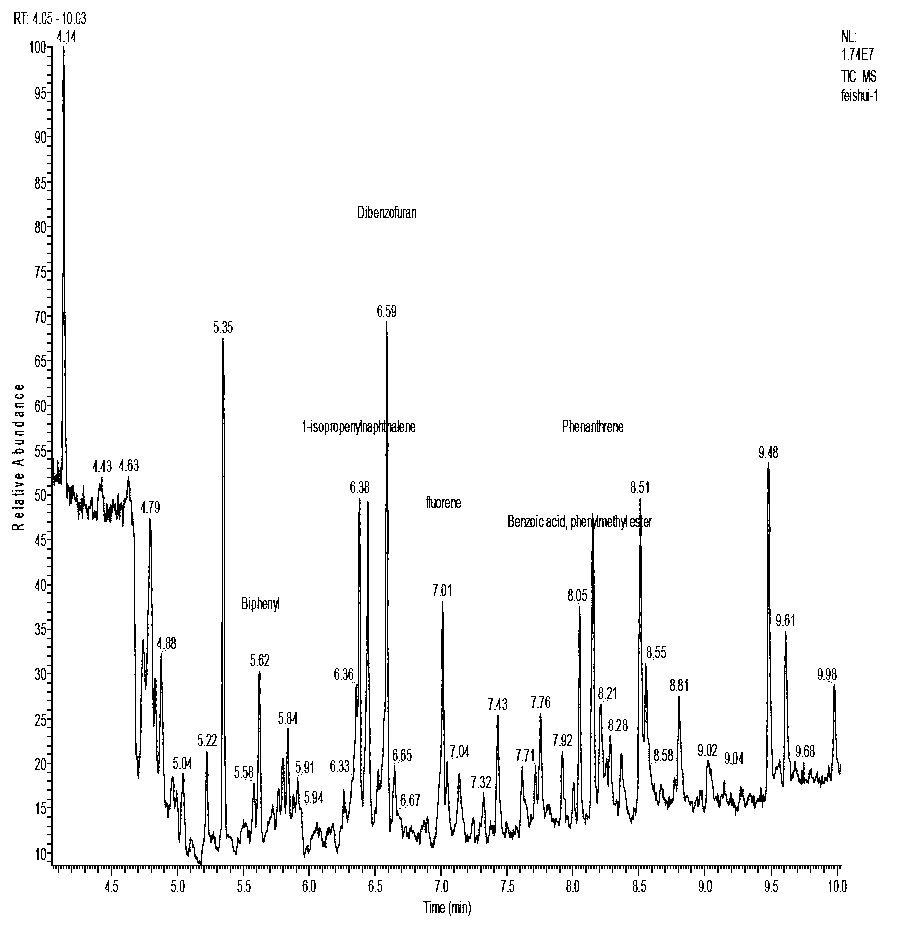 Industrial wastewater adsorbent and preparation method thereof