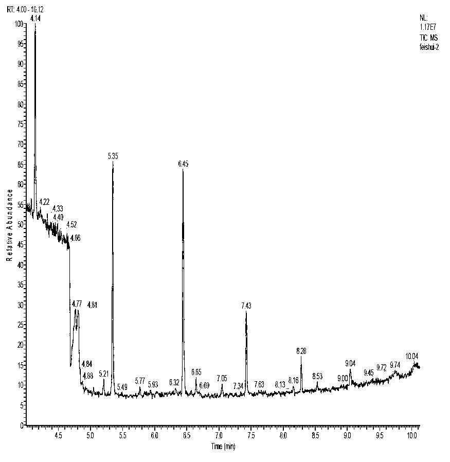 Industrial wastewater adsorbent and preparation method thereof