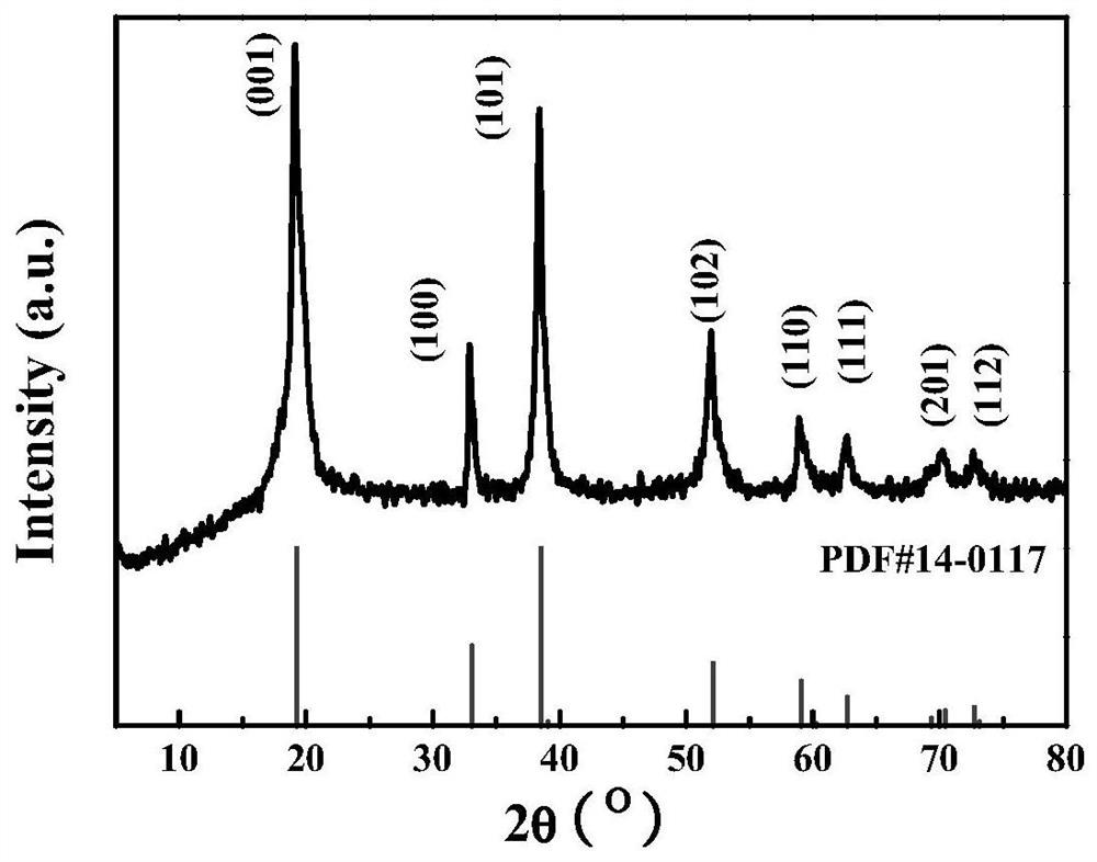 A kind of preparation method of two-dimensional nanosheet