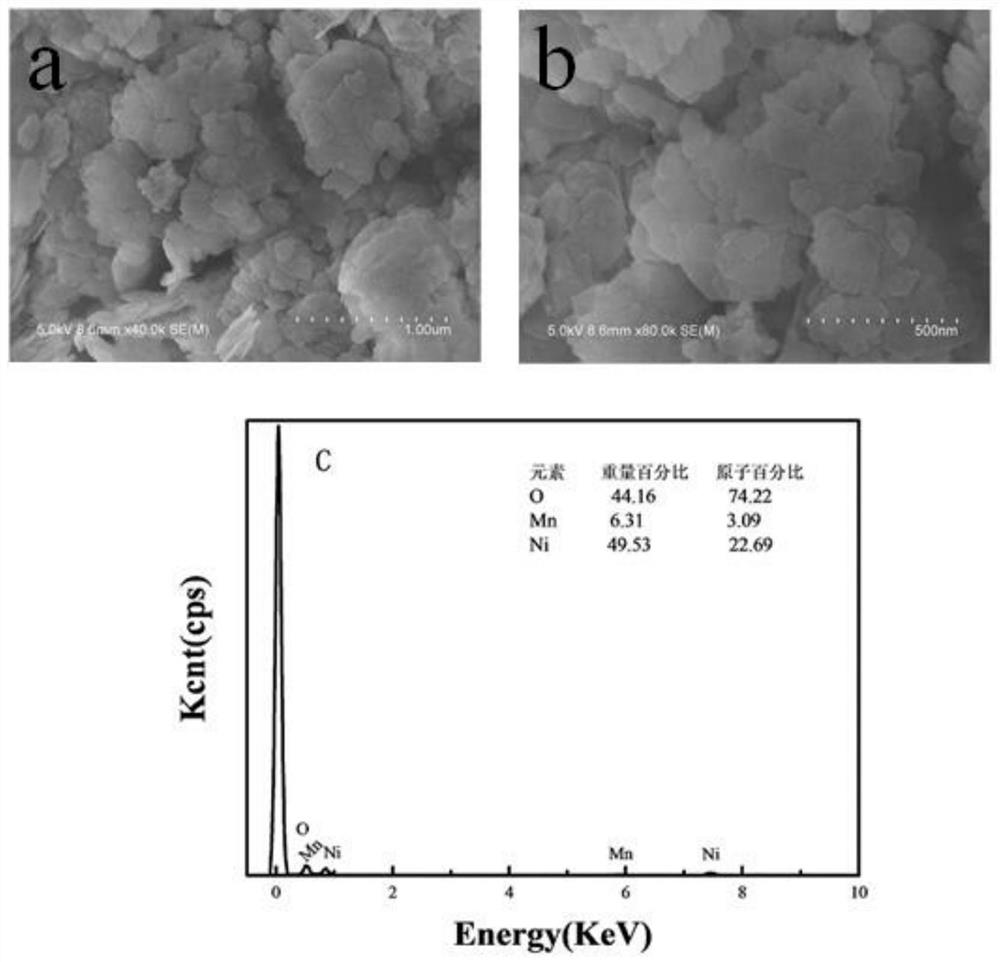 A kind of preparation method of two-dimensional nanosheet