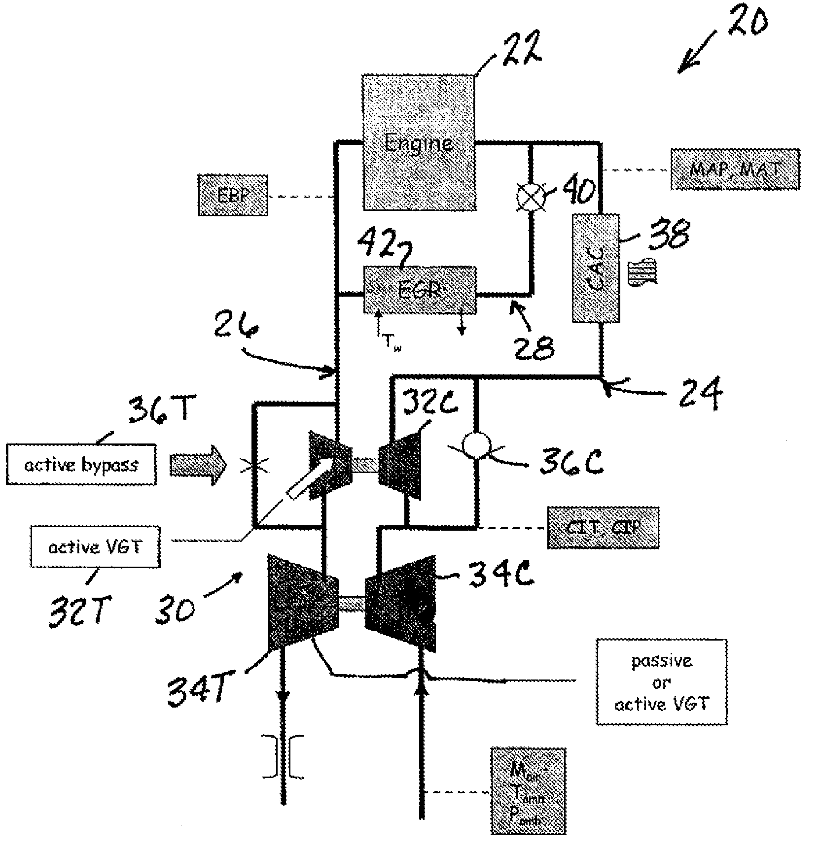 Model-based turbocharger control