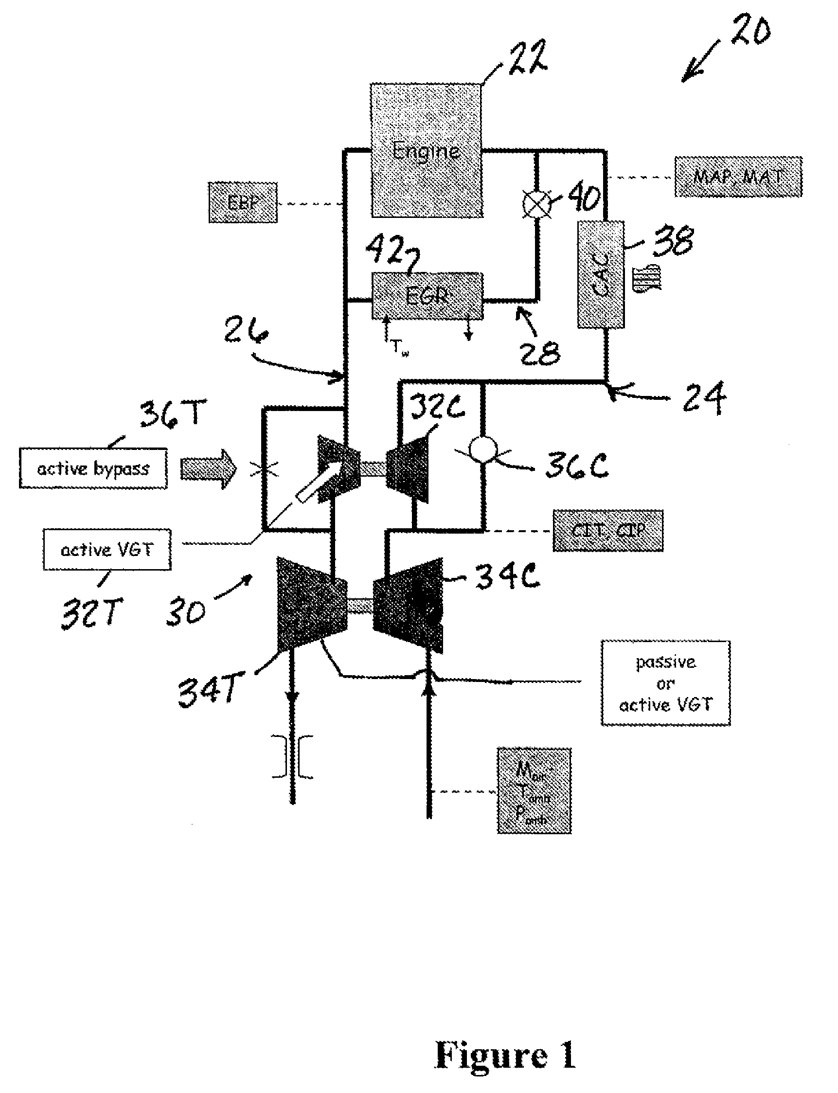 Model-based turbocharger control