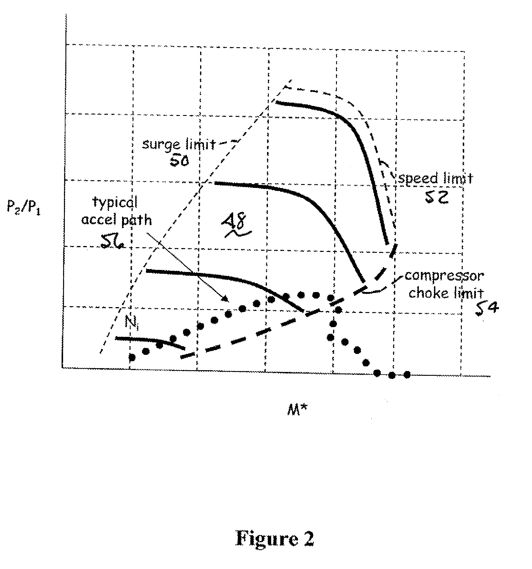 Model-based turbocharger control