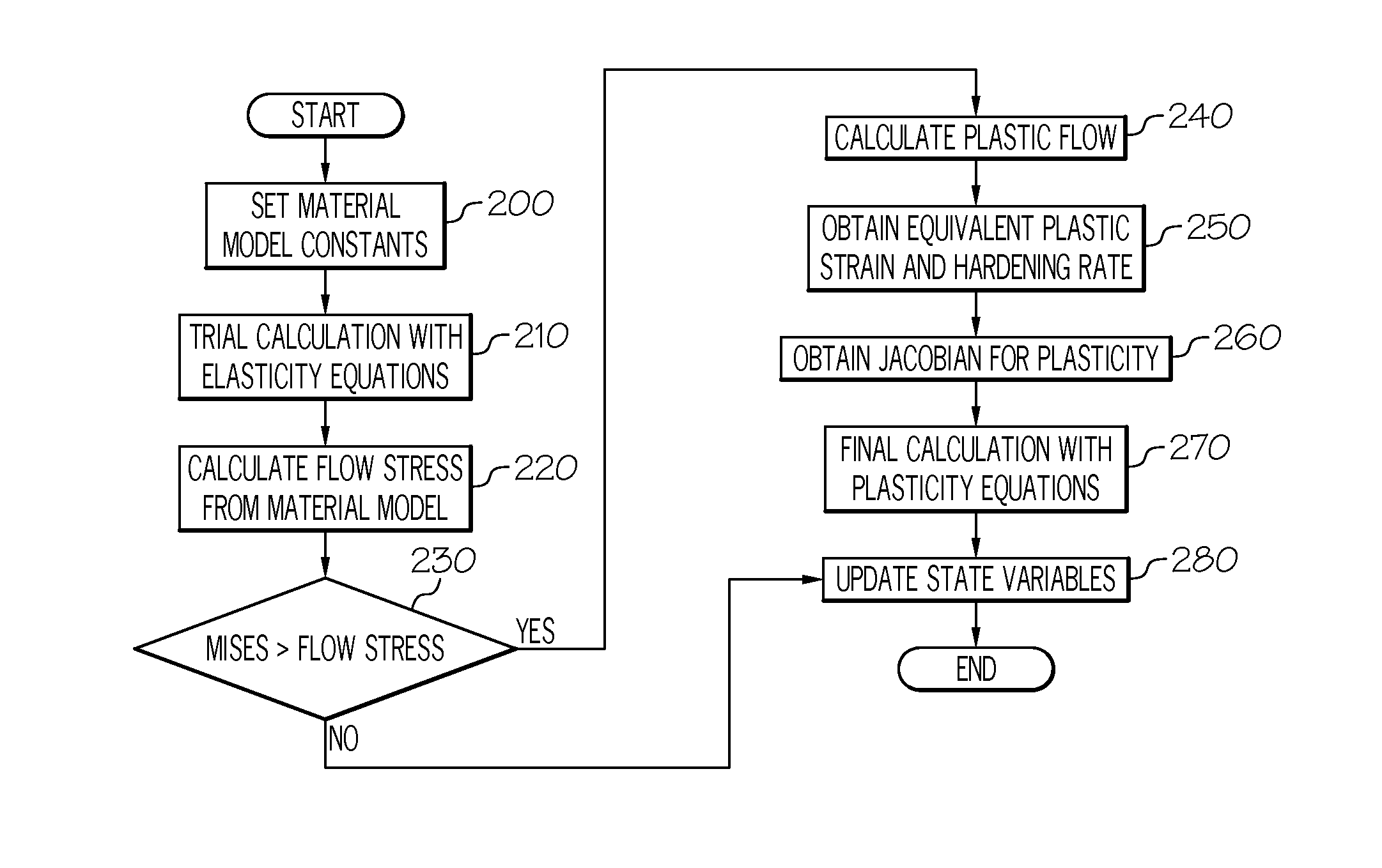 Product design reliability with consideration of material property changes during service