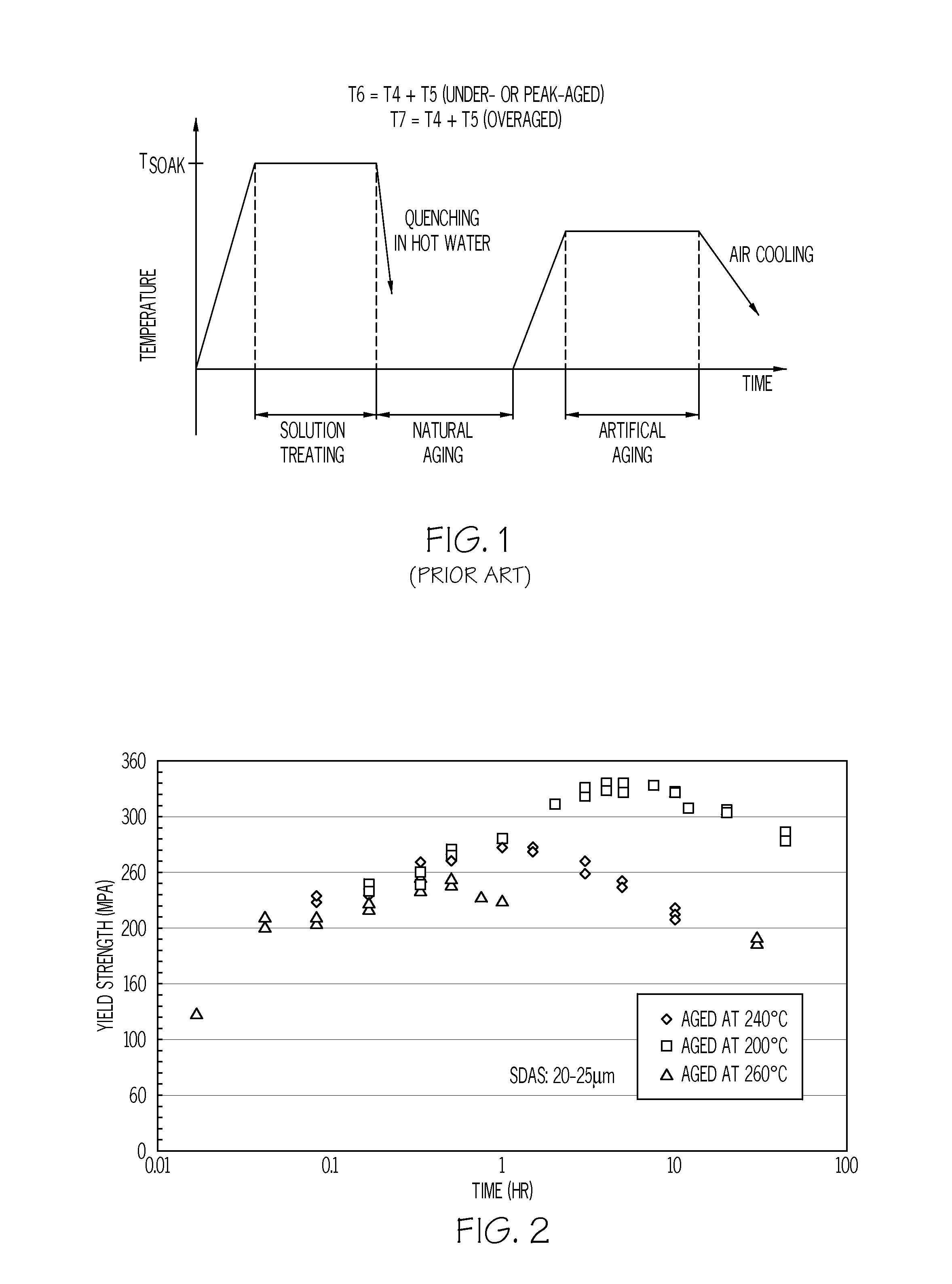 Product design reliability with consideration of material property changes during service