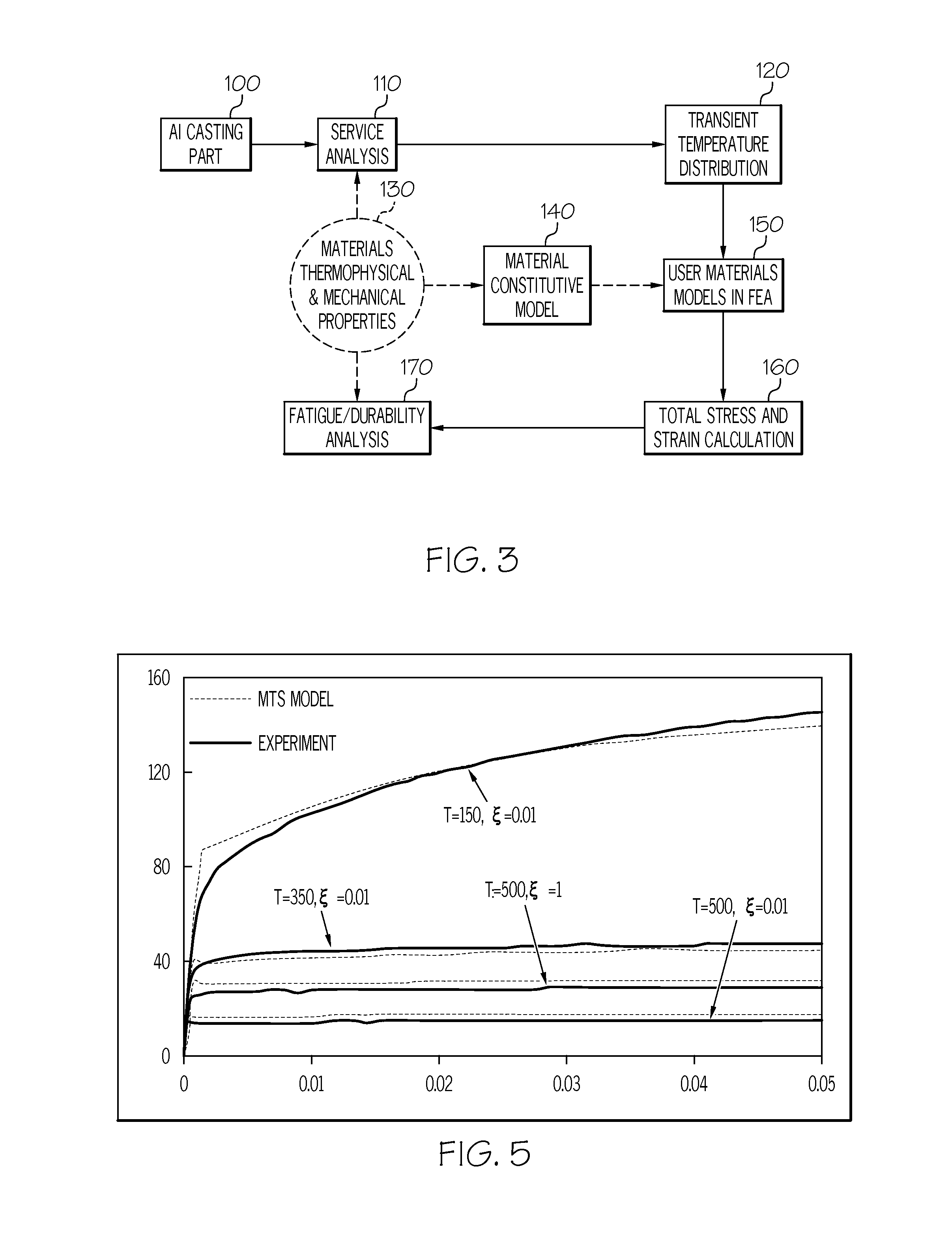 Product design reliability with consideration of material property changes during service