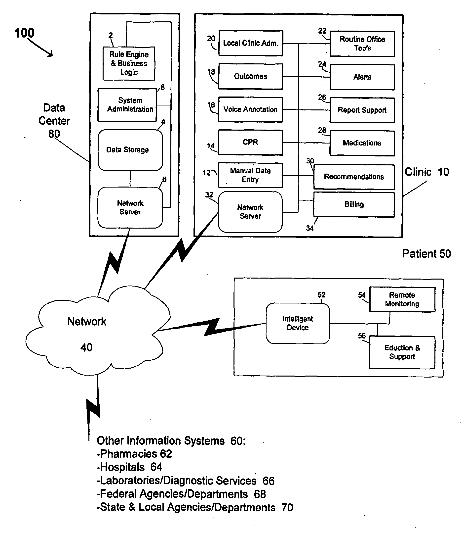 Health care management system and method