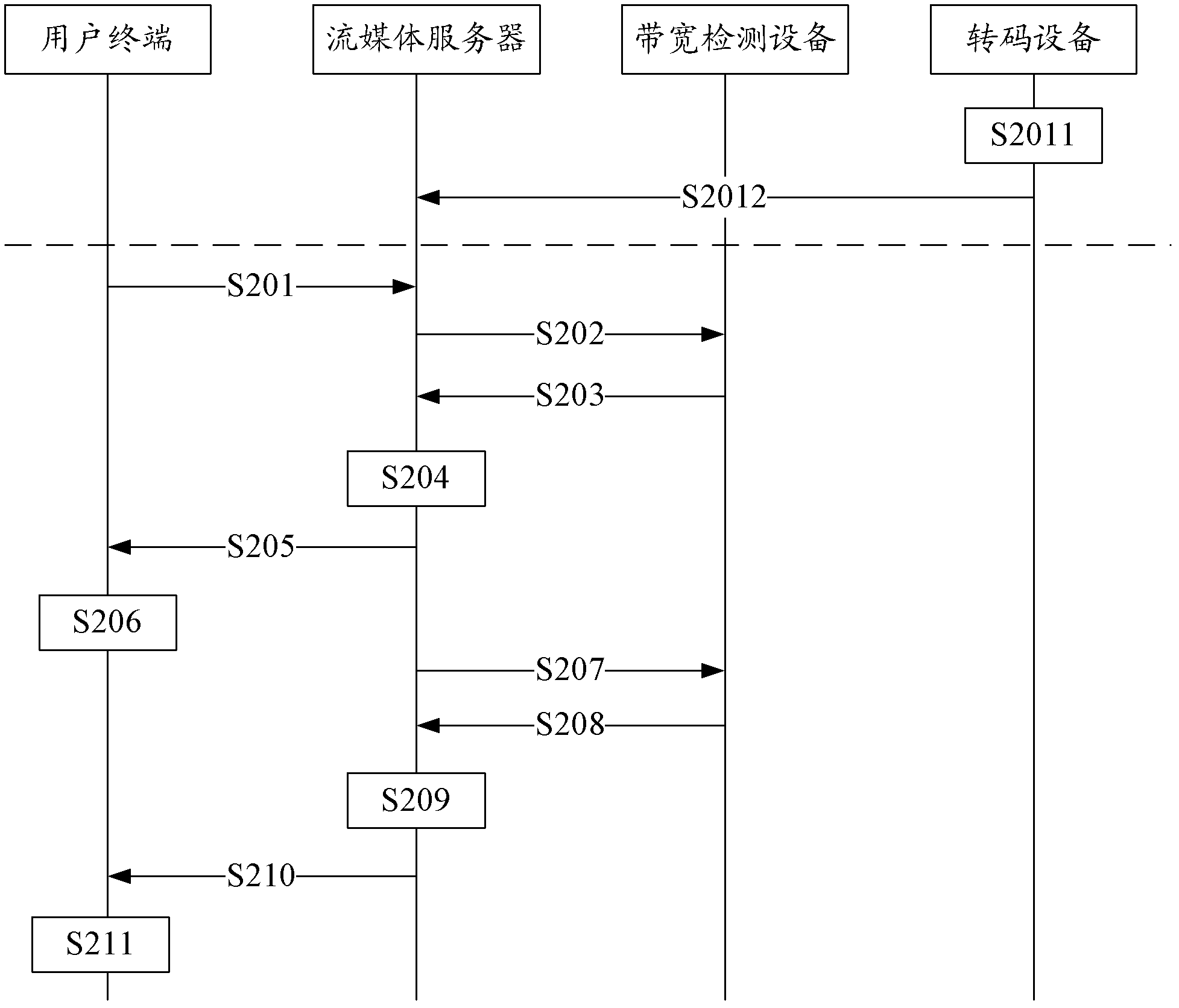 Streaming media service processing method, streaming media server and system