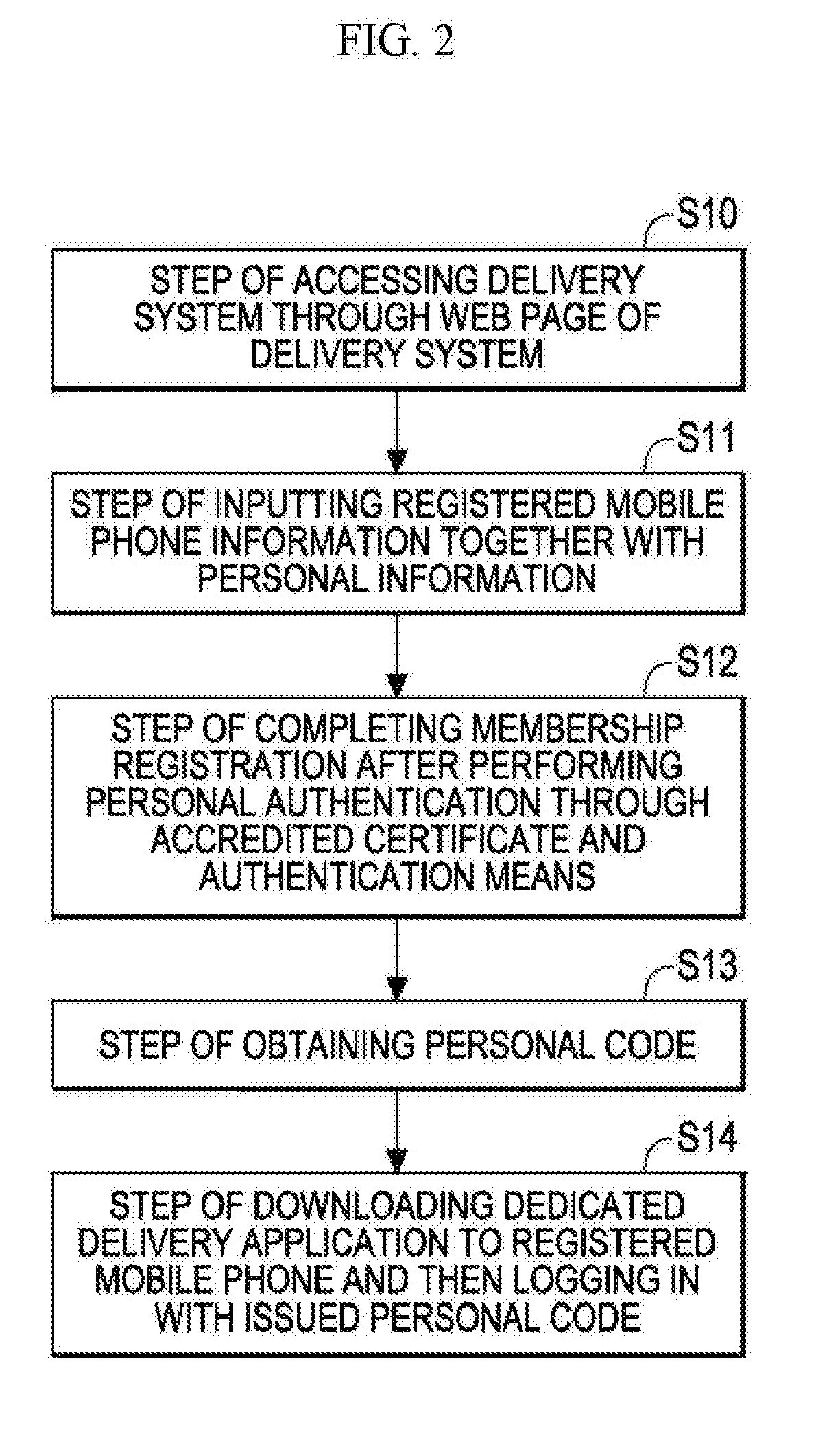 Delivery method