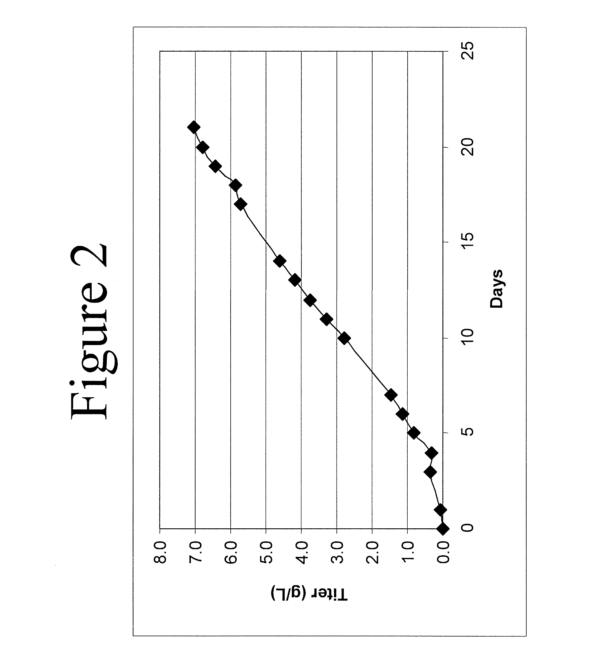 Rationally designed media for cell culture