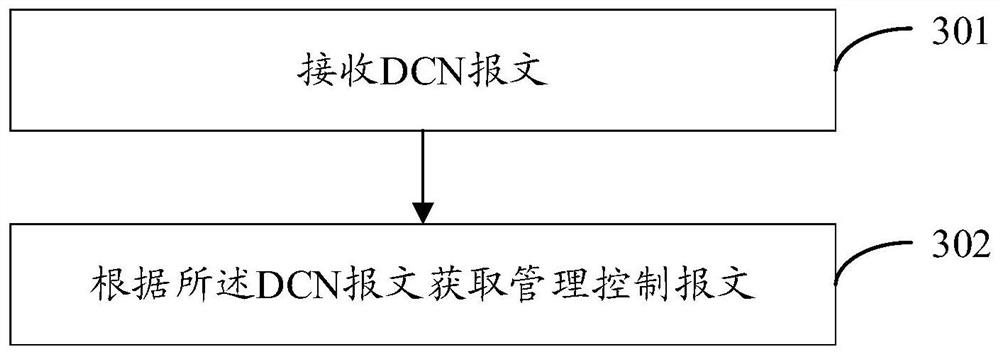 Message processing method and device and computer readable storage medium