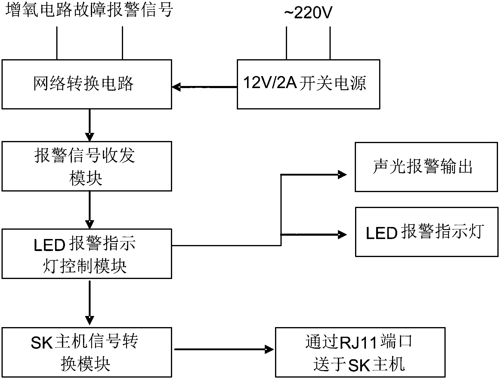 Aquaculture oxygen adding pump monitoring system and control method thereof