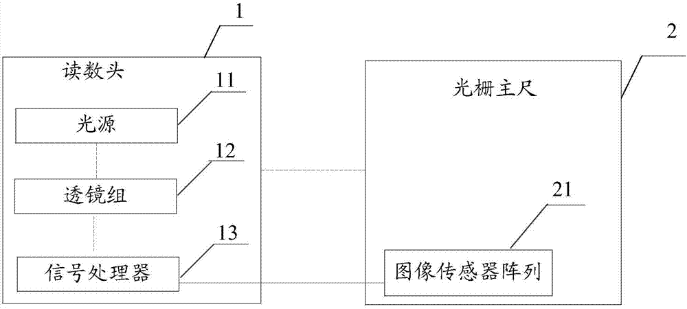 Absolute grating ruler and displacement measuring method