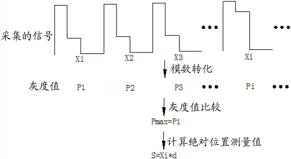 Absolute grating ruler and displacement measuring method