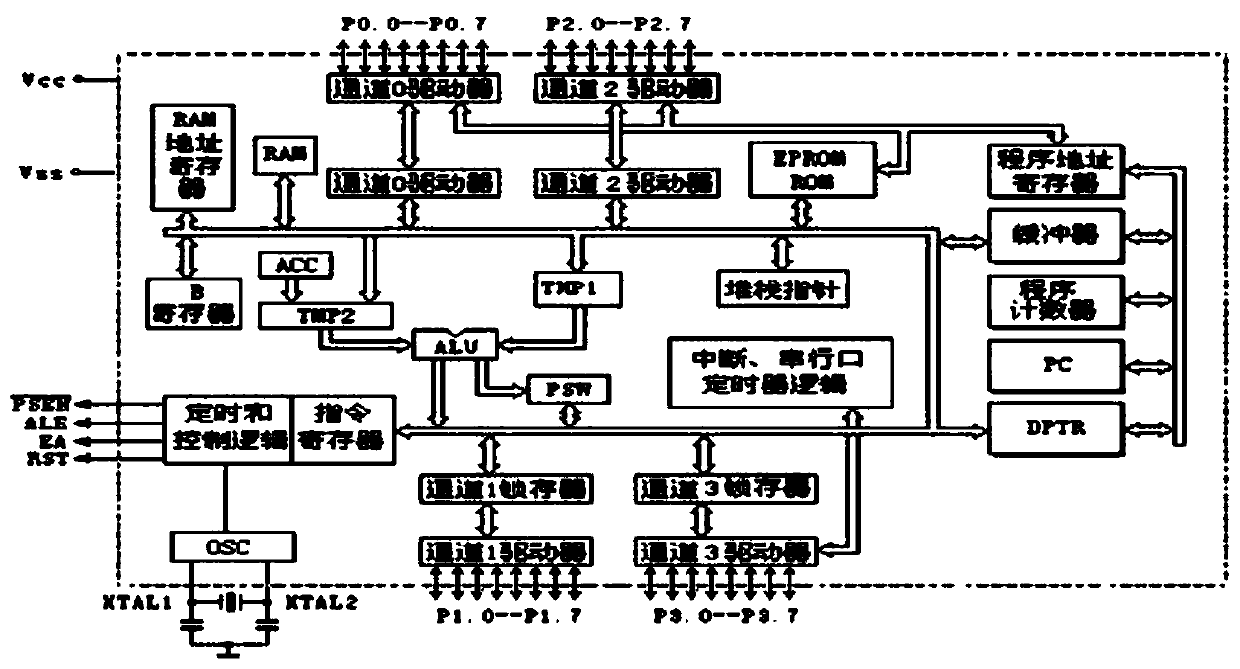 Electronic timer based on single-chip microcomputer