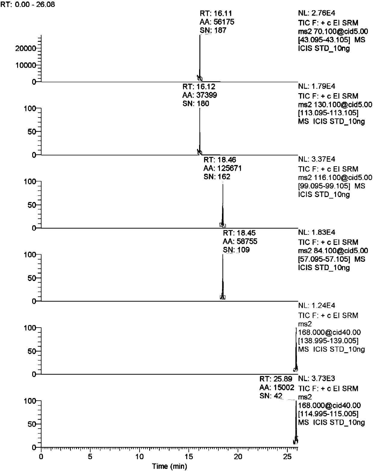 Method for comprehensively detecting N-nitrosamine content in meat products