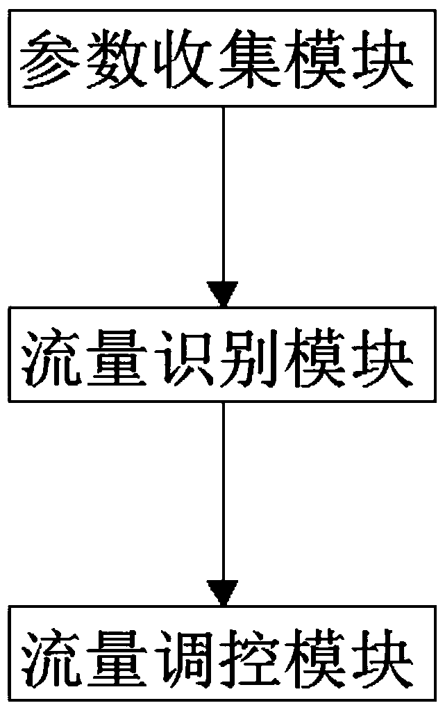 Control management method of computer network server